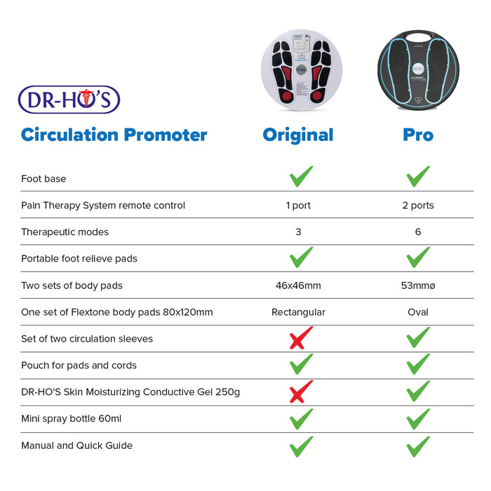 DR-HO’S Circulation Promoter