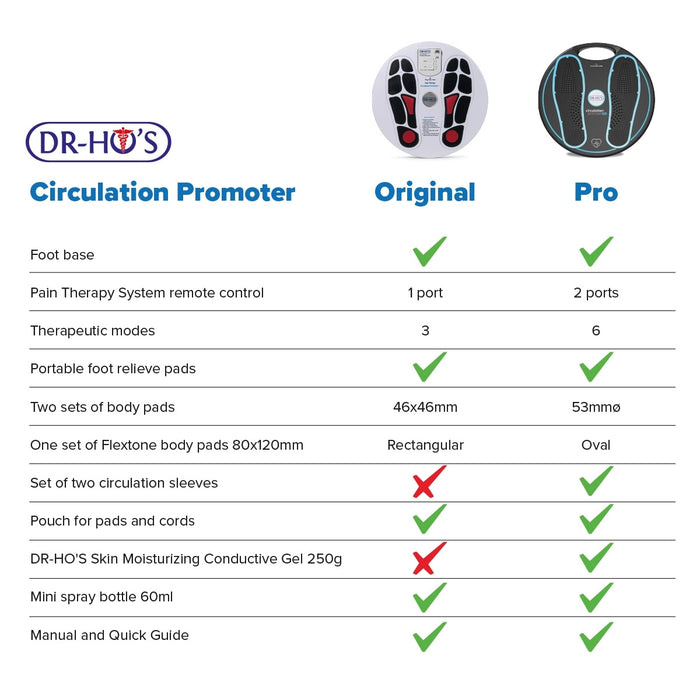 DR-HO’S Circulation Promoter Pro