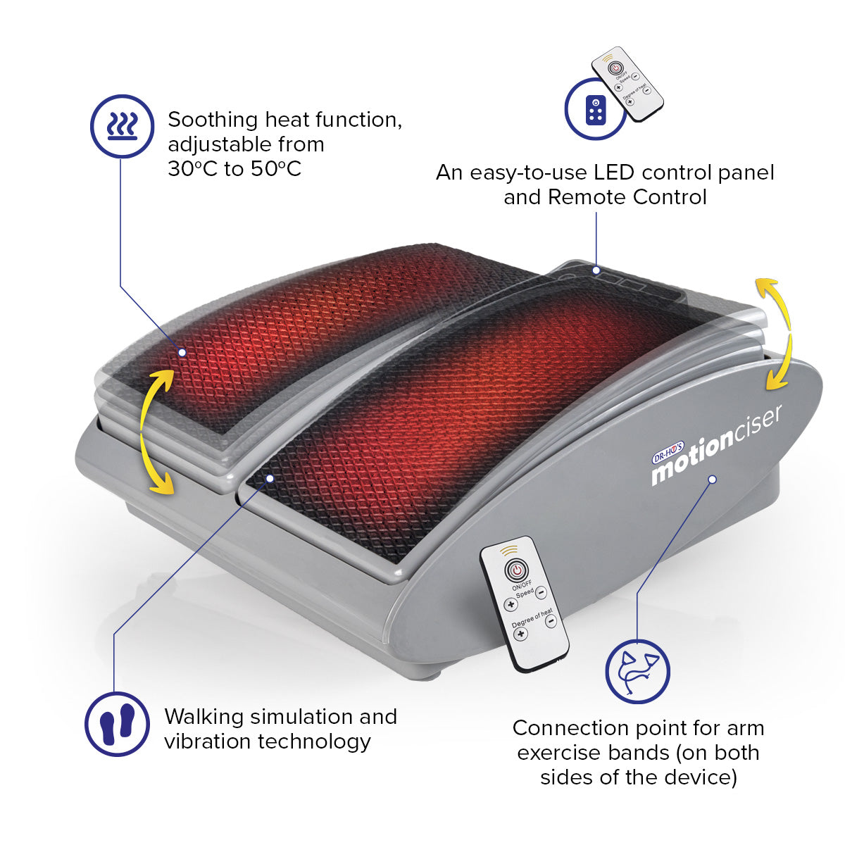 DR-HO'S MotionCiser